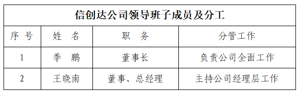 领导班子成员及分工.png